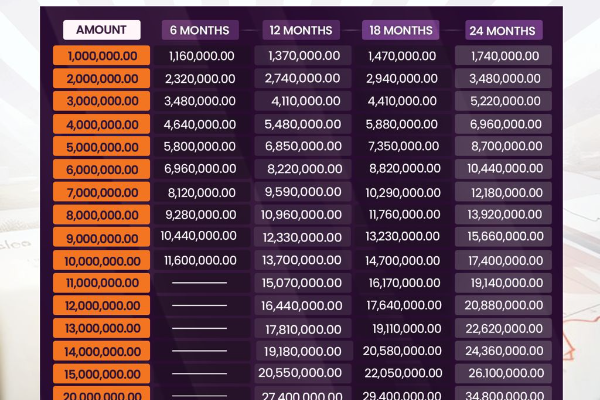 Real Estate as the Engine of Growth