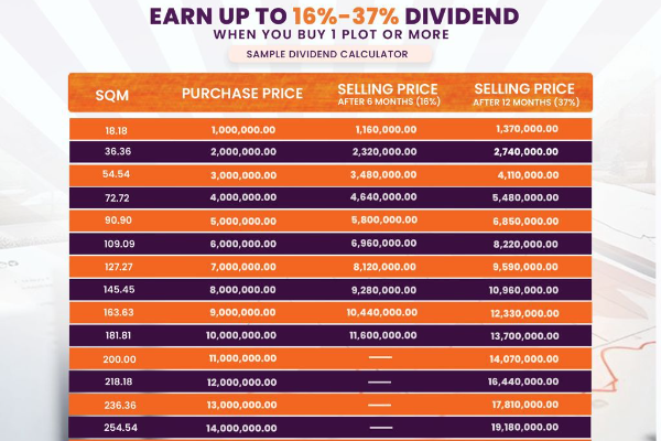 The Journey of Homeownership in Nigeria